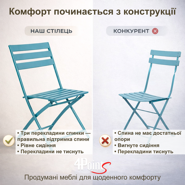 Комплект мебели ⌀60см столик + 2 стула из стали 4Points Set City-2, Светло-голубой 40513 фото